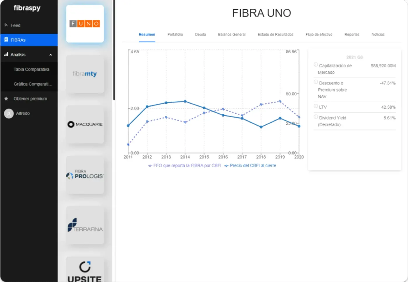 Dashboard de Fibraspy con resumen de FIBRA UNO