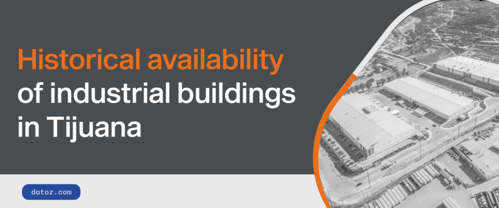 Historical availability of industrial buildings in Tijuana Datoz