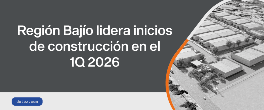 Región Bajío lidera inicios de construcción en el 1Q 2026 Datoz