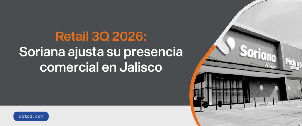 Retail 3Q 2026: Soriana ajusta su presencia comercial en Jalisco
